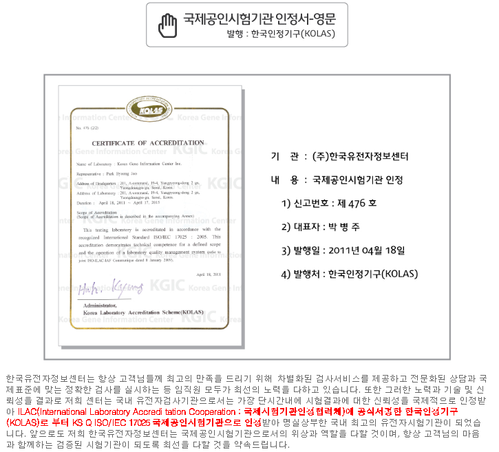 International Accredited Testing Laboratory Certificate